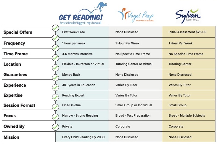 OneSheet Version 8 Get Reading